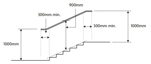 UK Staircase Regulations | OVOMS UK